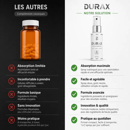 Durax Alphavit